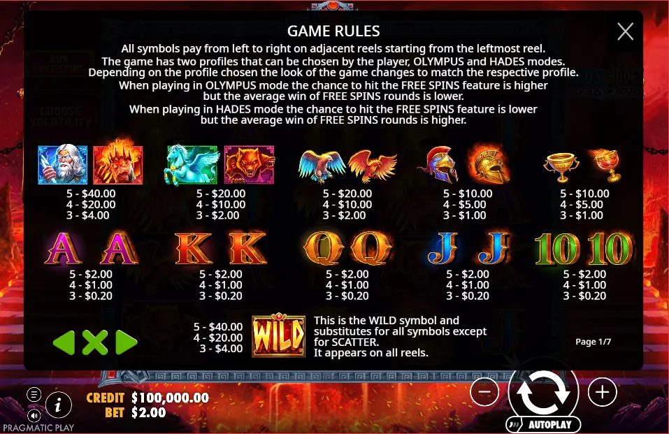 Zeus Hades Slot